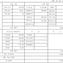 건설일용직 소득세(종합소득세 신고)환급 관련 아시는 분 계실까요? 이미지