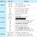 Re: 진모 2p 신건안 - 지각운동요소 무게지각 이미지