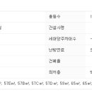 만촌1동 치안센터 이미지