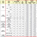 익산인화행복주택 이미지