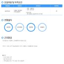 에스엠물류(주) 네이버블로그