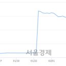(유)성지건설