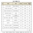 (주)맘스터치앤컴퍼니 이미지