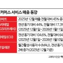 달커머스