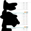 (주)진성프로덕트 | 소프트웨어 경력증명 신청과 후기