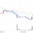 엠앤씨바이오 이미지