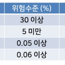주령축산 네이버블로그
