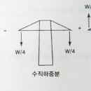 하중이네