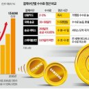 개미부동산공인중개사사무소 네이버블로그