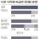 셀레쿠오스