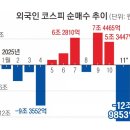 (주)대덕바이오 | 11월 매매일지