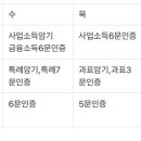 우승연 소득세 워크북암기 (전화) &amp; 연습서 문풀인증 1:1 하실분 구합니다. 2주 반 이미지