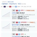 신반포2 45억 갤러리아팰리스 등 서울시 오늘등록실거래가 (2023.12.06) 이미지