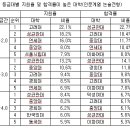 탑논술입시학원