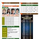 진해지앤비어학원