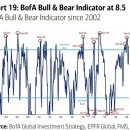 (주)예테크놀리지 | The stock market just did something eerily similar to the dot-com bubble top in 2000