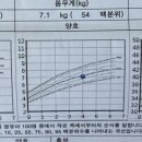 아이린소아청소년과의원