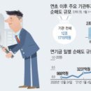 (주)코어바이오 이미지