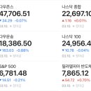 클라우드앤2호태양광발전소 | [3/11] 미국증시 리뷰