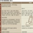 ‘대장동 의혹’ 성남도개공 청렴도 최하 등급 이미지