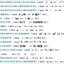 동부법무사사무소 이미지