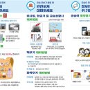 현충로역 1번출구 이미지