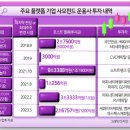 (주)위드밸류