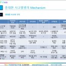 제7장 – 발생형 문제해결(2) 이미지