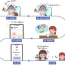 온오프라인마케팅M | 부산병원개원, 전문 대행사 마케팅이 필수인 이유<의사 필독>