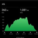 상오리 마을회관 이미지