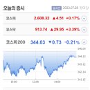 2차전지 주식들 부활 및 내가 보던 종목들 후기