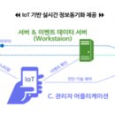 홍익대학교 스마트도시 과학경영대학원 이미지