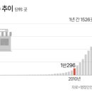 수커피숍 이미지