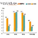 시장 규모가 커져 가는 스크린골프 이미지
