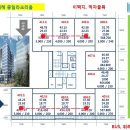 (주)메디더스 네이버블로그