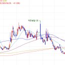 미진케미컬 이미지