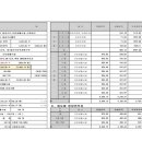 동탄센터약국 이미지