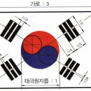 8픽셀