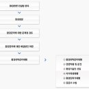 (주)하이텍환경
