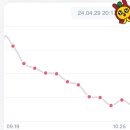 여리한 다이어트(청담점) 이미지