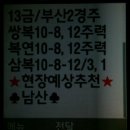 2013年12月13日(금)부산,제주 승부및추천경주적중1R,2R,4R쌍식52.6배/복식20.9배,6R,7R,(제주6R쌍식57.3배/복식19.4배/삼복승21.9배,9R,10R SMS발송인증샷입니다 이미지