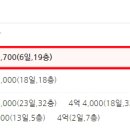 신일아파트 삼거리 이미지