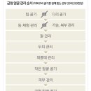 약손명가 대전점