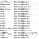 주식회사 제이엔엘네트웍스 대구지점 | 경산물류창고