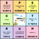 국립공주대학교 | [국립공주대학교 관광경영학과] 2025 ‘세계 관광의 날’ 행사 후기