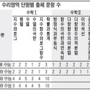 [2010 대입특강(10)] 수학 과목, 문·이과 모두 중요 이미지