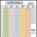 부경전기교육원