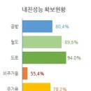 강진에 오면
