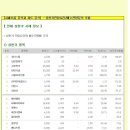 주요 상한가 종목분석 1107(월) 이미지