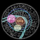 만사분이정(萬事分已定) 부생공자망(浮生空自忙) 이미지